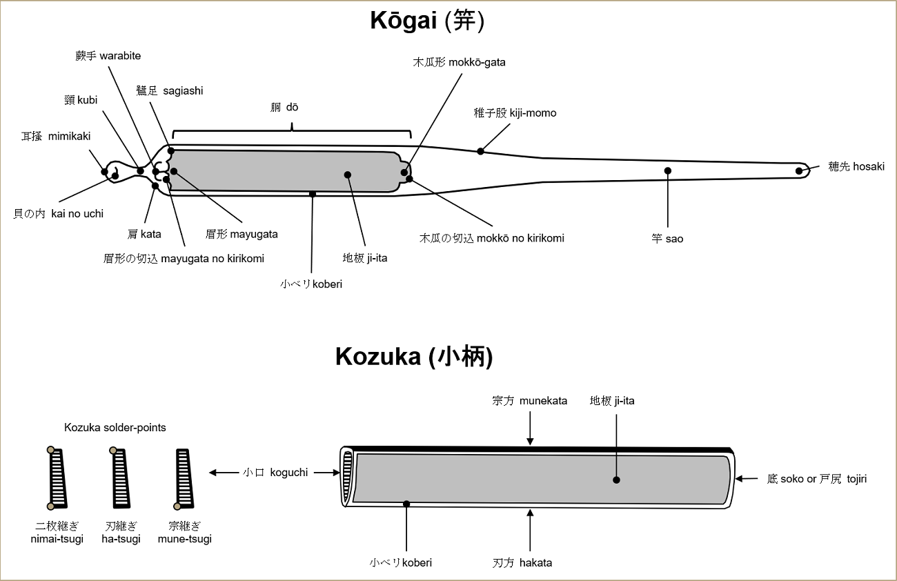 Kogai Kozuka Glossary Diagram_Small_1300px x 842px